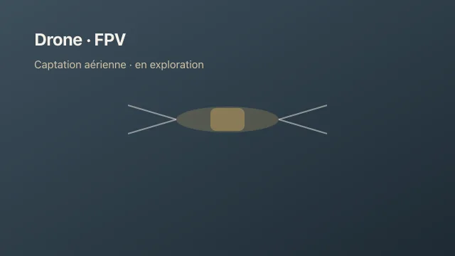 Drone et FPV — apprendre en volant